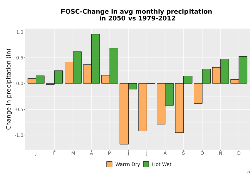 Thumbnail Precip_Delta_Mon_Bar.png 