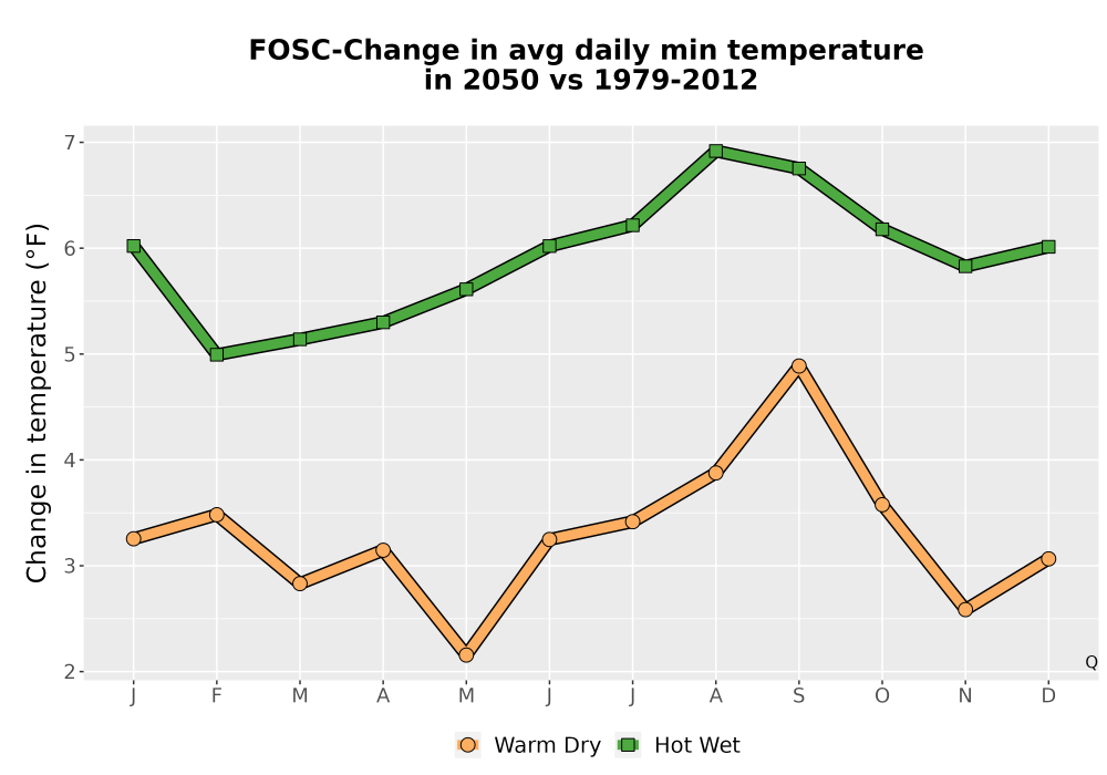 Scaled image Temp_TmaxTmin_MonDelta_PanelLine.png 