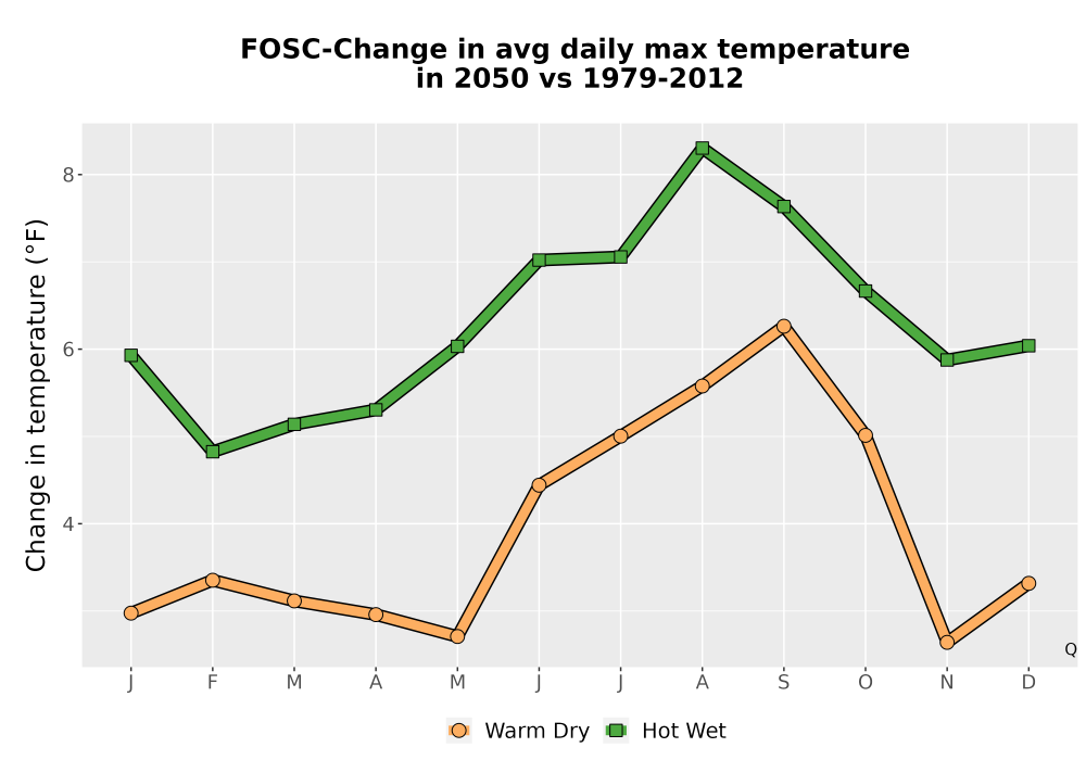 Scaled image Temp_Tmax_MonDelta_Line.png 