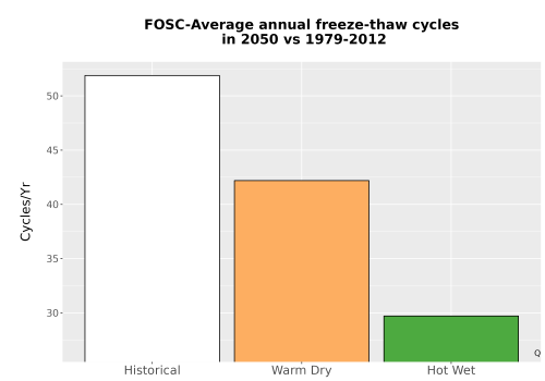 Thumbnail Temp_FreezeThaw_Ann_Bar.png 