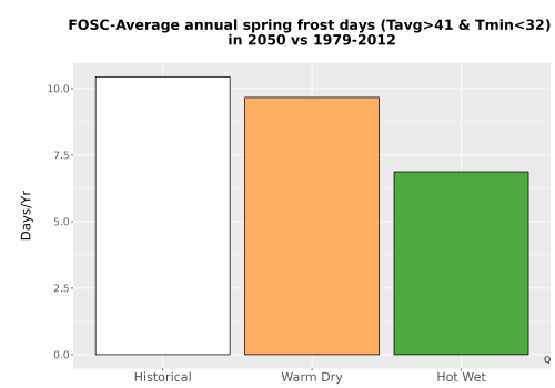 Thumbnail Temp_Frost_Ann_Bar.png 