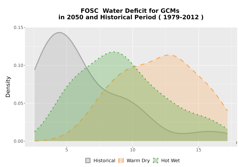Scaled image WatBal_CWD_AnnAccum_Density.png 