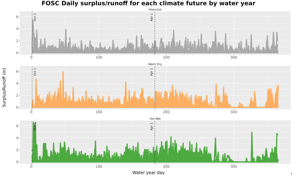 Scaled image WatBal_Runoff_DailyDOY_Line.jpg 