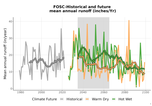 Thumbnail WatBal_Runoff_Annual_TS.png 