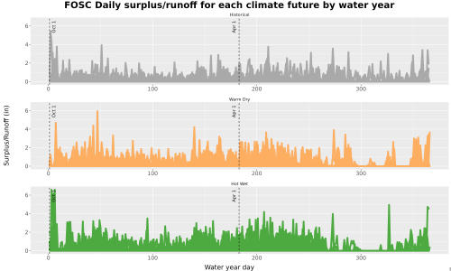 Thumbnail WatBal_Runoff_DailyDOY_Line.jpg 