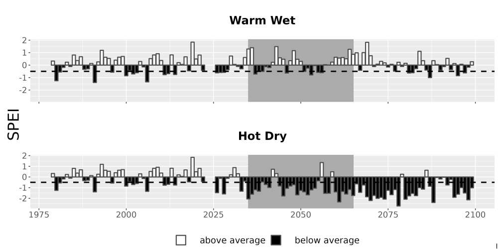 Scaled image Drought_SPEI_AnnHistProj_CF12.png 
