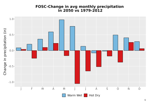 Thumbnail Precip_Delta_Mon_Bar.png 