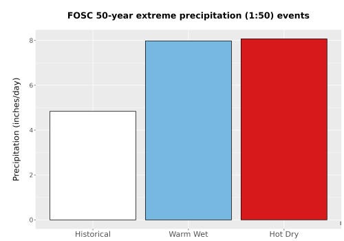 Thumbnail Precip_Extreme_50yr_Bar.png 