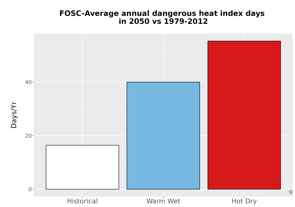Scaled image Temp_Extreme_AnnDangerous_Bar.png 