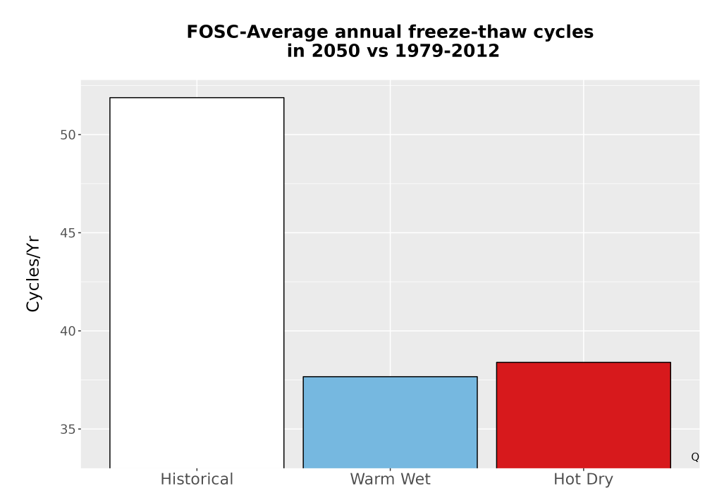 Scaled image Temp_FreezeThaw_Ann_Bar.png 