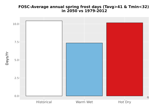 Thumbnail Temp_Frost_Ann_Bar.png 