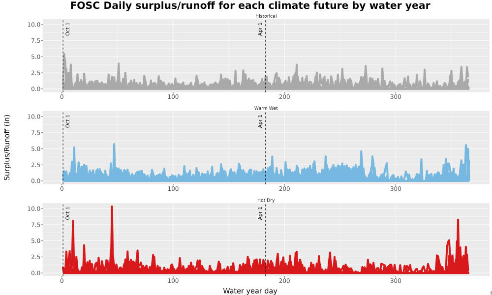 Scaled image WatBal_Runoff_DailyDOY_Line.jpg 