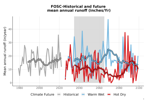 Thumbnail WatBal_Runoff_Annual_TS.png 