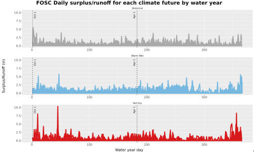 Thumbnail WatBal_Runoff_DailyDOY_Line.jpg 