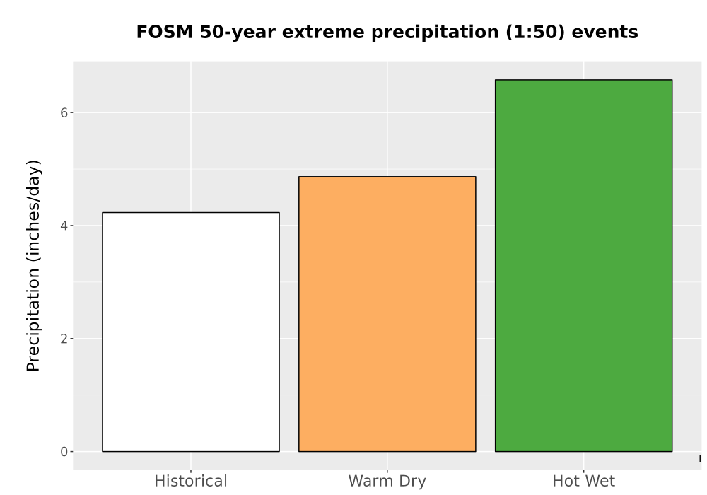 Scaled image Precip_Extreme_50yr_Bar.png 