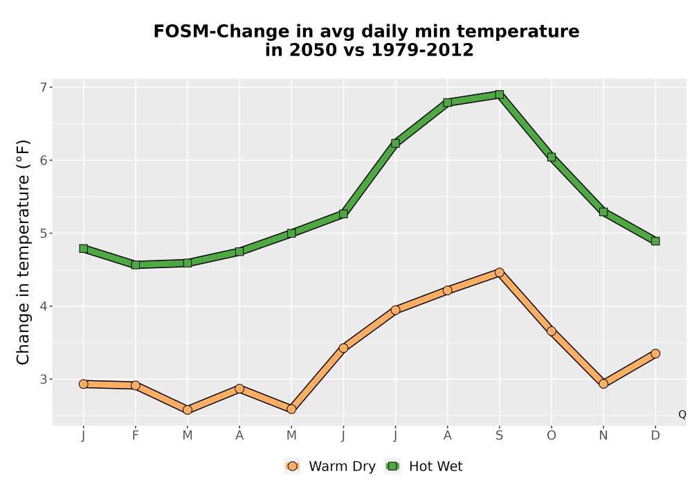 Scaled image Temp_TmaxTmin_MonDelta_PanelLine.png 