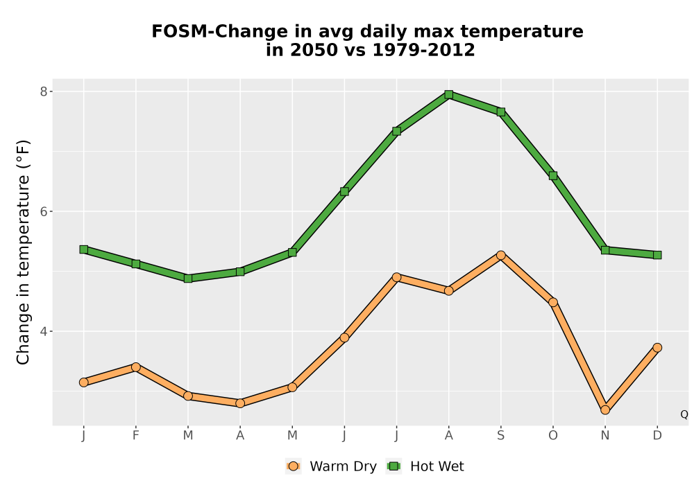 Scaled image Temp_Tmax_MonDelta_Line.png 