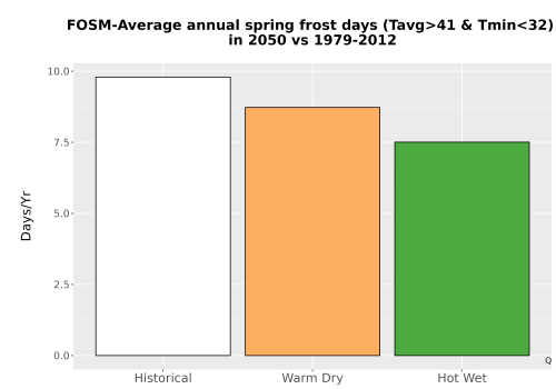 Thumbnail Temp_Frost_Ann_Bar.png 
