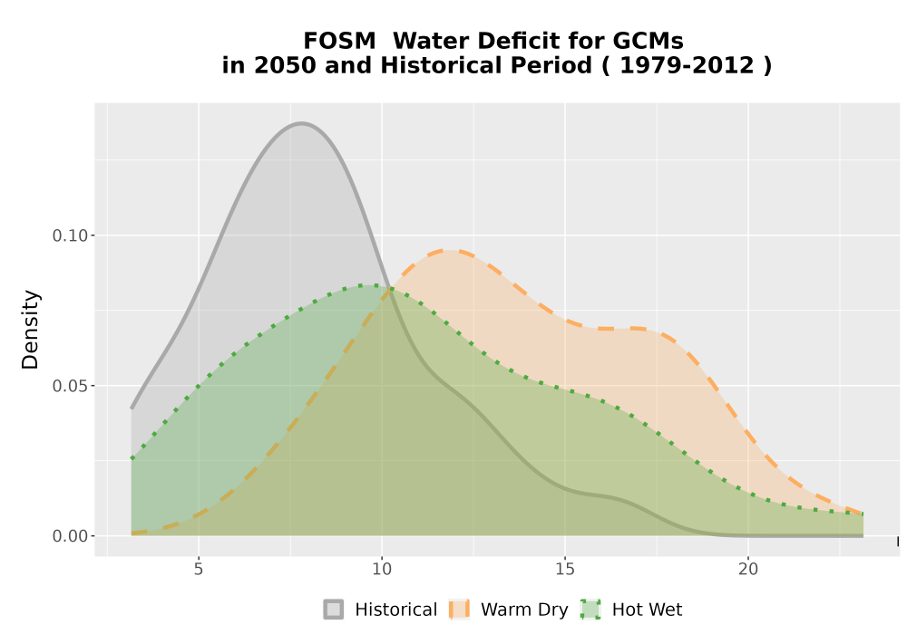 Scaled image WatBal_CWD_AnnAccum_Density.png 