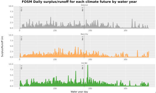 Thumbnail WatBal_Runoff_DailyDOY_Line.jpg 