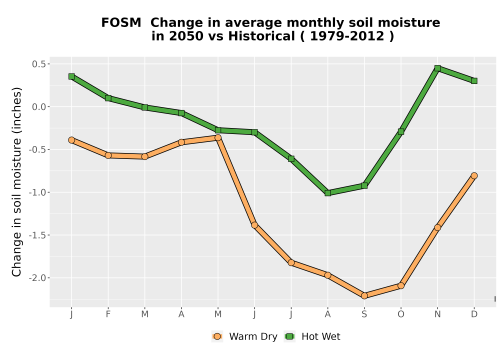 Thumbnail WatBal_SM_MonDelta_Line.png 