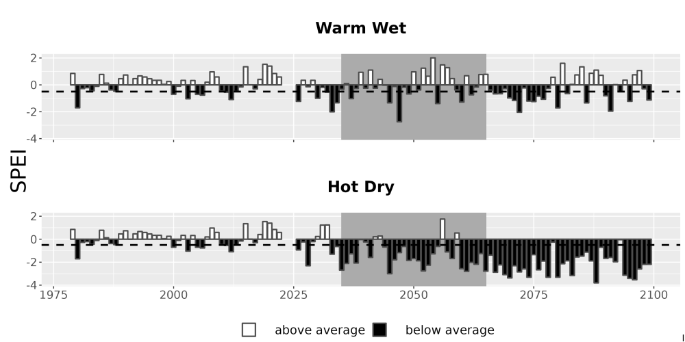 Scaled image Drought_SPEI_AnnHistProj_CF12.png 