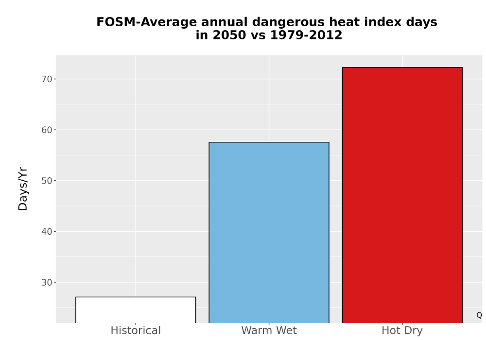 Scaled image Temp_Extreme_AnnDangerous_Bar.png 