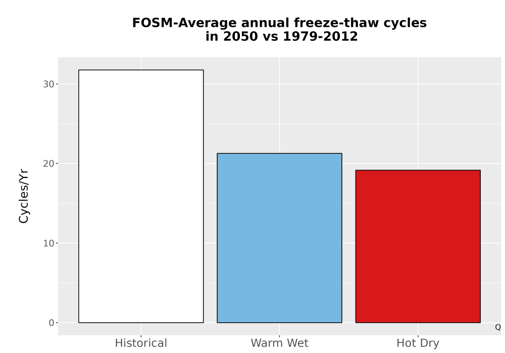 Scaled image Temp_FreezeThaw_Ann_Bar.png 