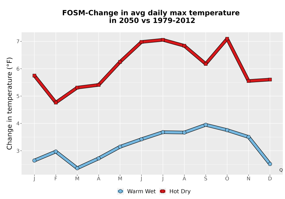 Scaled image Temp_Tmax_MonDelta_Line.png 