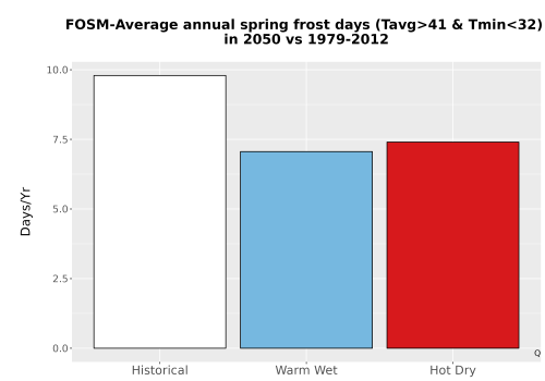 Thumbnail Temp_Frost_Ann_Bar.png 