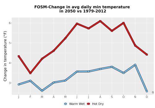 Thumbnail Temp_TmaxTmin_MonDelta_PanelLine.png 
