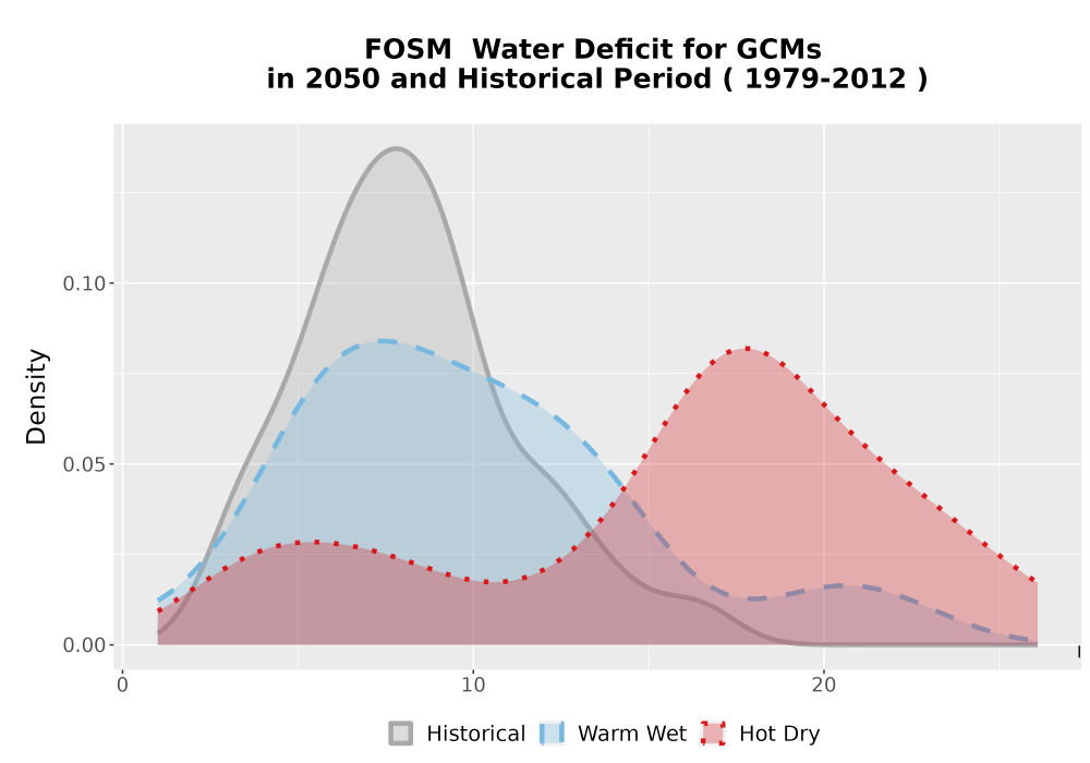 Scaled image WatBal_CWD_AnnAccum_Density.png 