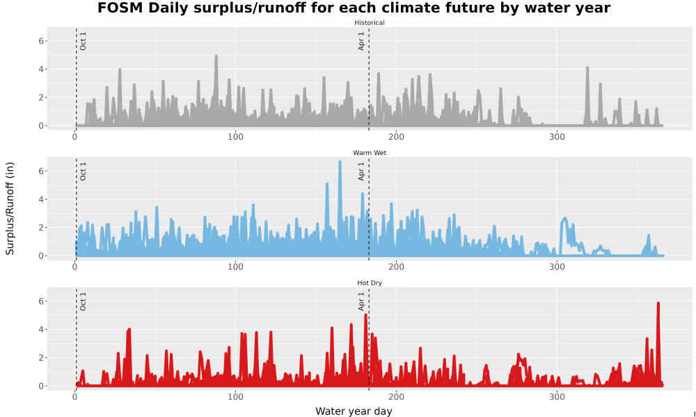 Scaled image WatBal_Runoff_DailyDOY_Line.jpg 
