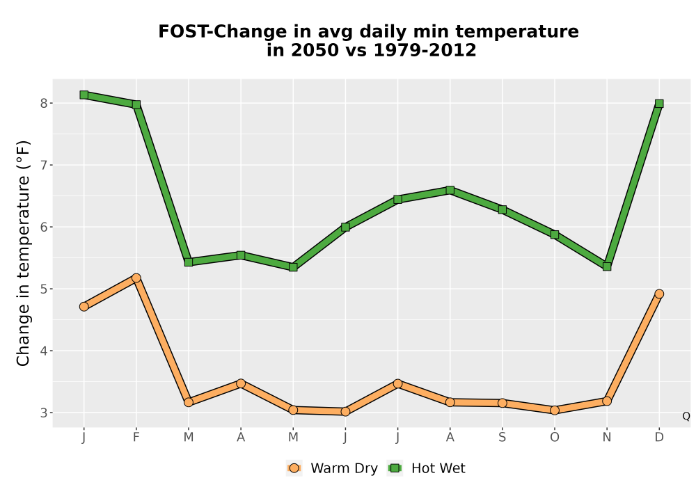 Scaled image Temp_TmaxTmin_MonDelta_PanelLine.png 