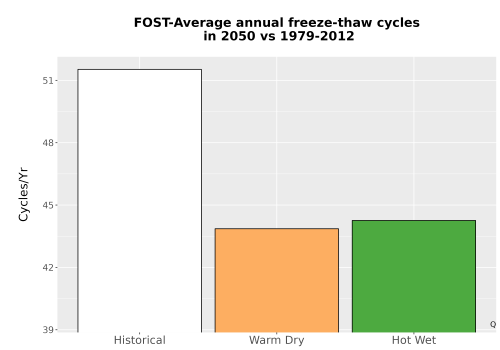 Thumbnail Temp_FreezeThaw_Ann_Bar.png 