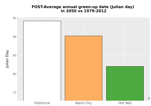Thumbnail Temp_Grow_GreenupDOY_Bar.png 