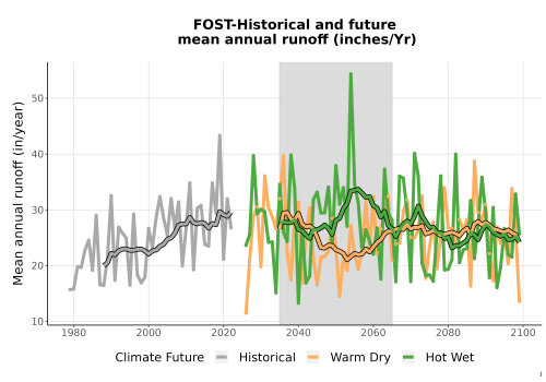 Thumbnail WatBal_Runoff_Annual_TS.png 
