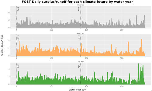 Thumbnail WatBal_Runoff_DailyDOY_Line.jpg 