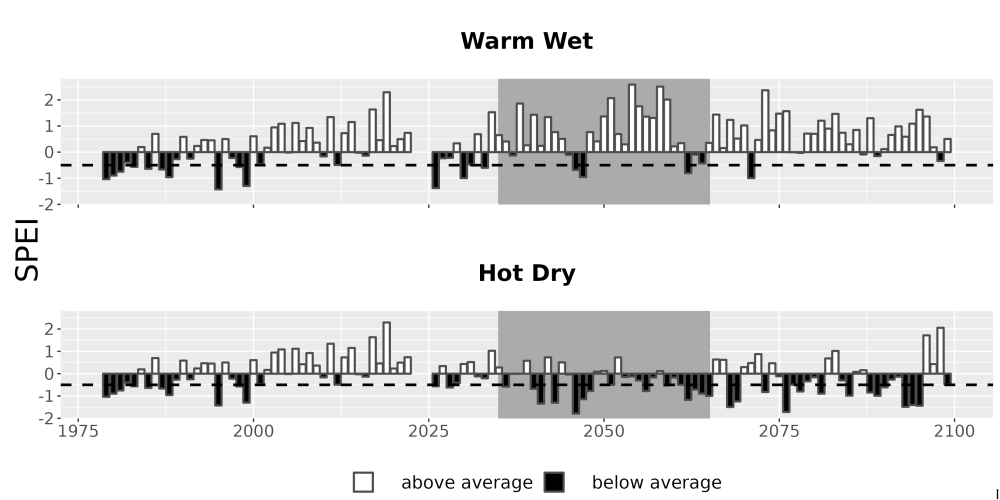 Scaled image Drought_SPEI_AnnHistProj_CF12.png 