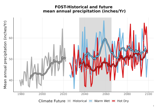 Thumbnail Precip_Avg_Ann_TS2100.png 