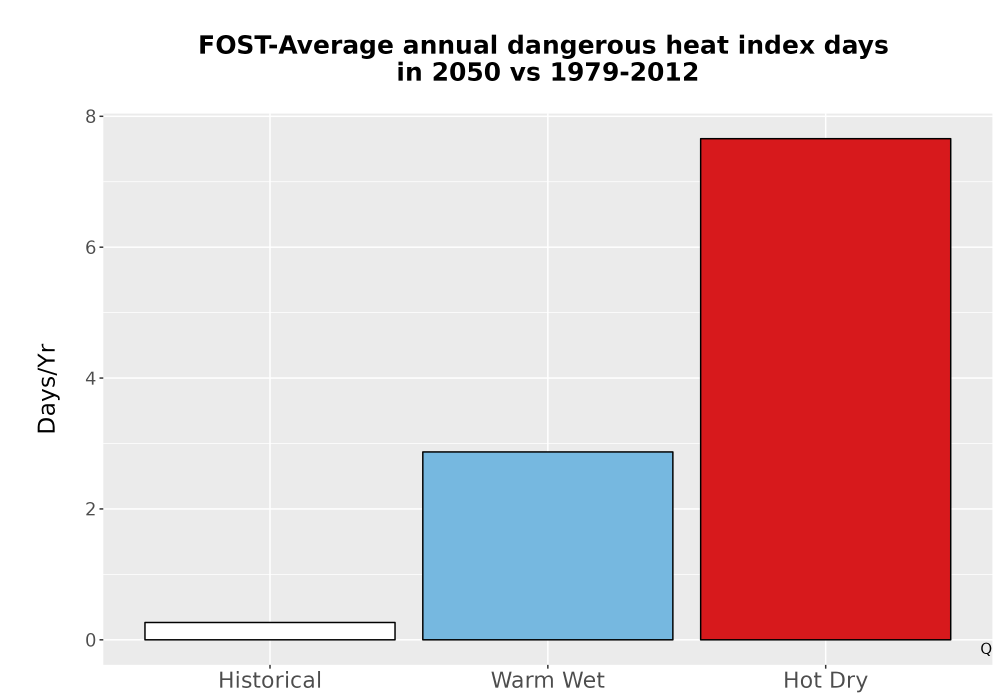 Scaled image Temp_Extreme_AnnDangerous_Bar.png 