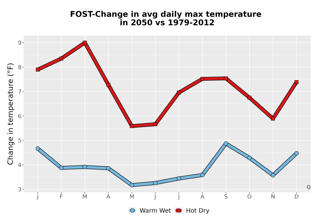Scaled image Temp_Tmax_MonDelta_Line.png 