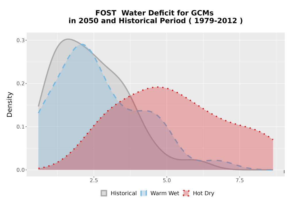 Scaled image WatBal_CWD_AnnAccum_Density.png 