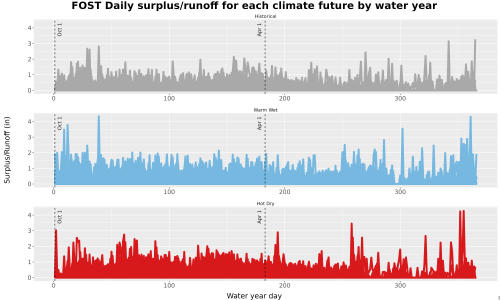 Thumbnail WatBal_Runoff_DailyDOY_Line.jpg 