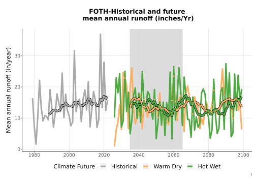 Thumbnail WatBal_Runoff_Annual_TS.png 