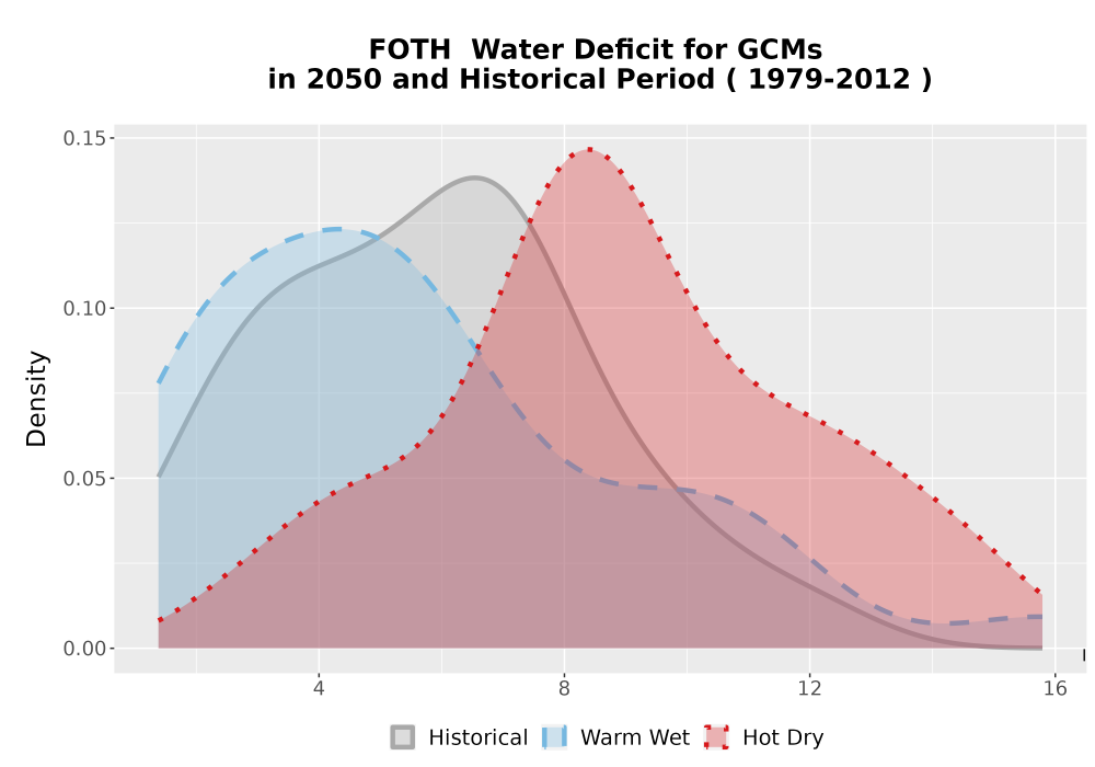 Scaled image WatBal_CWD_AnnAccum_Density.png 