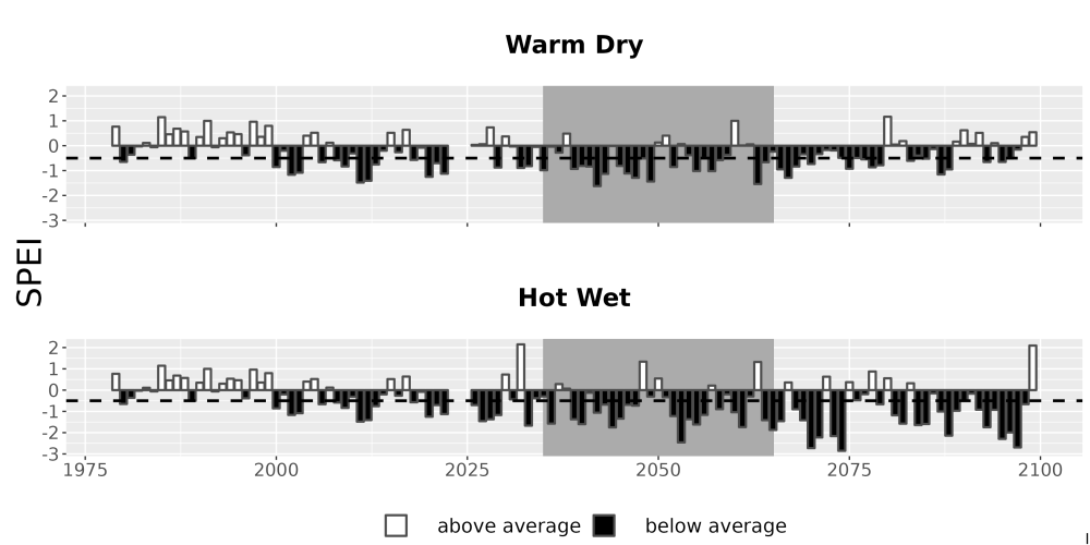 Scaled image Drought_SPEI_AnnHistProj_CF12.png 