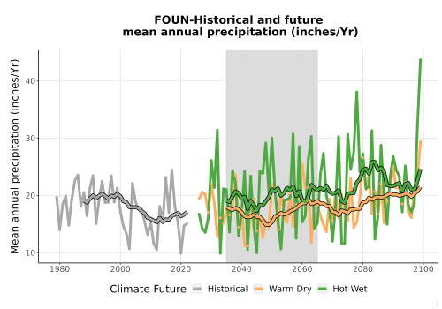 Thumbnail Precip_Avg_Ann_TS2100.png 