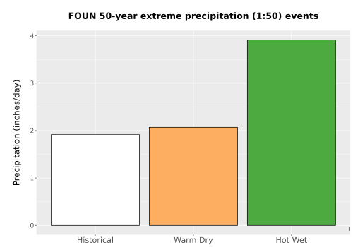 Thumbnail Precip_Extreme_50yr_Bar.png 