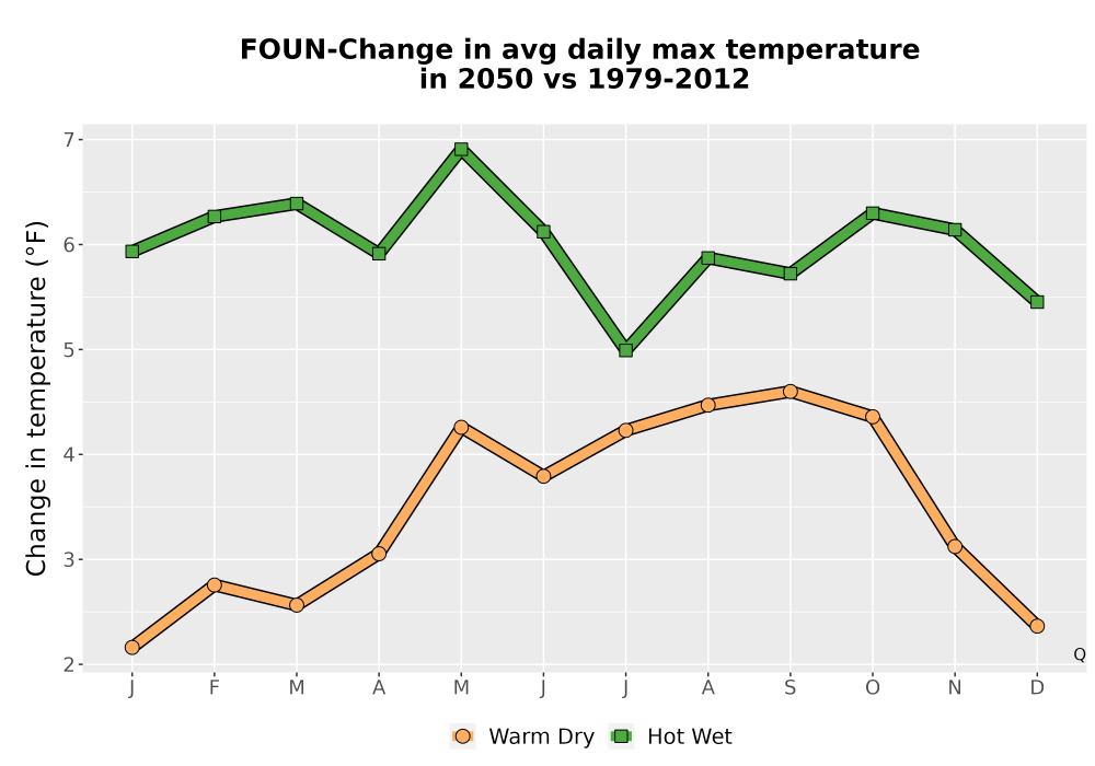 Scaled image Temp_Tmax_MonDelta_Line.png 